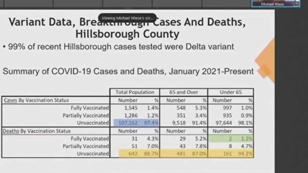 COVID remains a pandemic of the unvaccinated